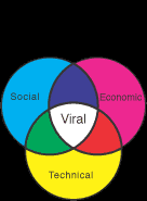 3 rings of viral